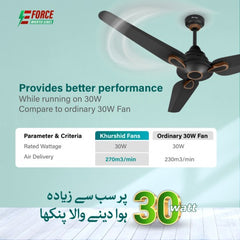 Khurshid Astro Model 30 Watt Inverter Ceiling Fan