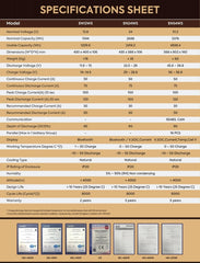 Vaults | 5.12 kwh (48/100Ah) Wall Mount LiFePO4 Lithium-Ion Battery (ONLY FOR KARACHI )