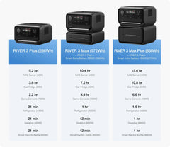 RIVER 3 Max Plus (RIVER 3 Plus +Extra Battery 600)