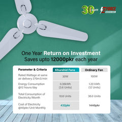 Khurshid Astro Model 30 Watt Inverter Ceiling Fan