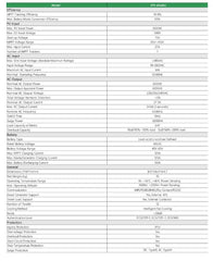 ITEL Inverter 6kW 48V SP Hybrid