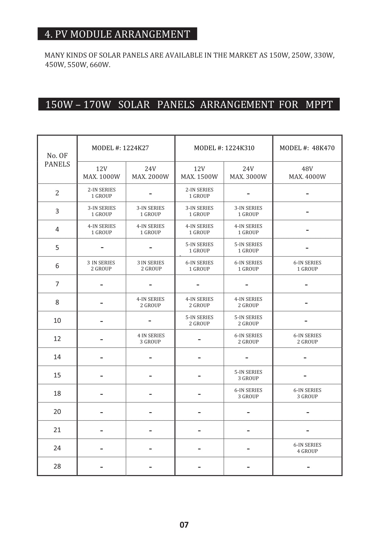 Simtek Mppt Plus Hybrid Solar Charge Controller 170v Voc 100amp Fully Automatic With Dual Lcd & Led Display Auto Detect 12v/24v – 1 Year Warranty - Nadeem Electric Store