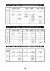 Simtek Mppt Plus Hybrid Solar Charge Controller 170v Voc 100amp Fully Automatic With Dual Lcd & Led Display Auto Detect 12v/24v – 1 Year Warranty - Nadeem Electric Store