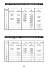 Simtek Mppt Plus Hybrid Solar Charge Controller 170v Voc 100amp Fully Automatic With Dual Lcd & Led Display Auto Detect 12v/24v – 1 Year Warranty - Nadeem Electric Store