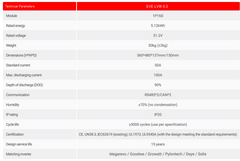 EVE-Lithium battery 51.2V 100AH (Wall Mount) -EVE-LVW-5.0 ( Only for Karachi )