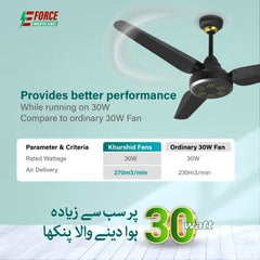 Khurshid Majesty Model  30 Watt Inverter Ceiling Fan