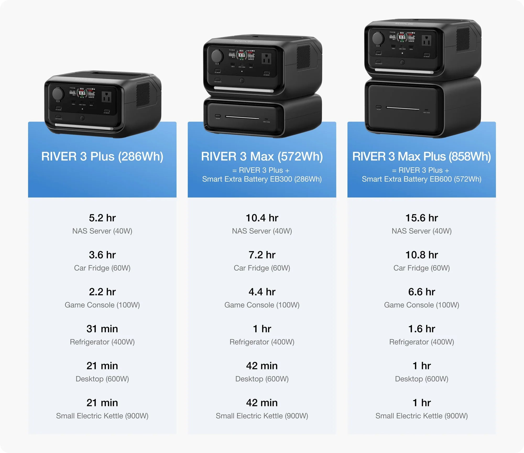 RIVER 3 Max Plus (RIVER 3 Plus +Extra Battery 600)