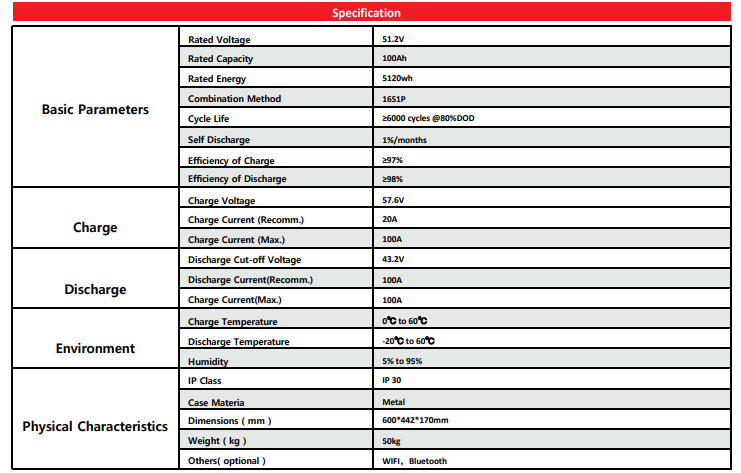 AOKLY ALFP 48V 100AH WALL MOUNTED LITHIUM BATTERY  (ONLY FOR  KARACHI )