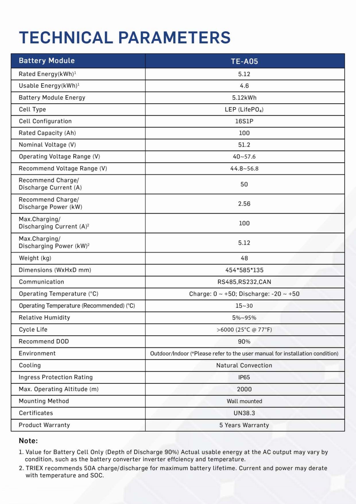 TRIEX LITHIUM BATTERY 51.2V 100AH IP65  (ONLY FOR  KARACHI )