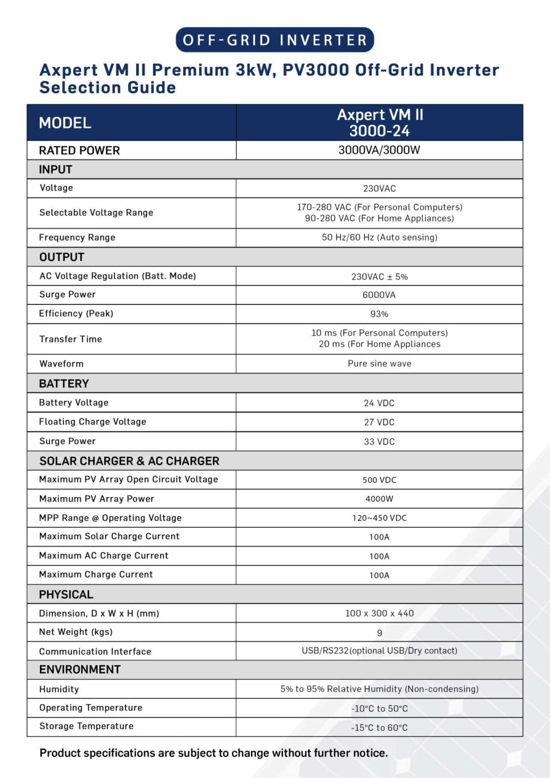 Triex Axpert VM II Premium 3KW PV3000 Off-Grid Inverter Pure Sine Wave