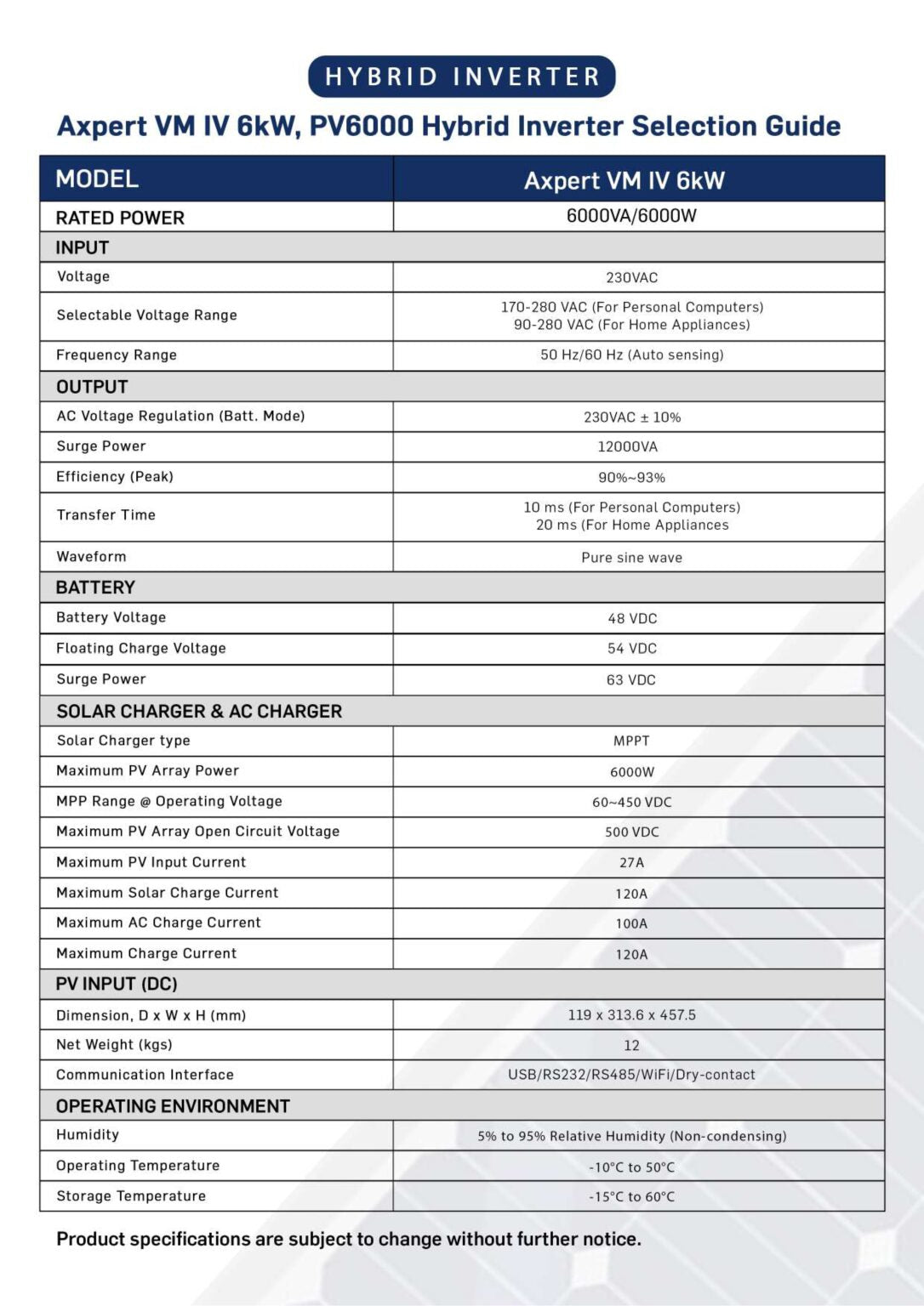 Triex Axpert VM IV ,6KW, PV 6000, Single Phase ,Net Metering, Pure Sine Wave, MPPT, Dual Output, Hybrid Solar Inverter