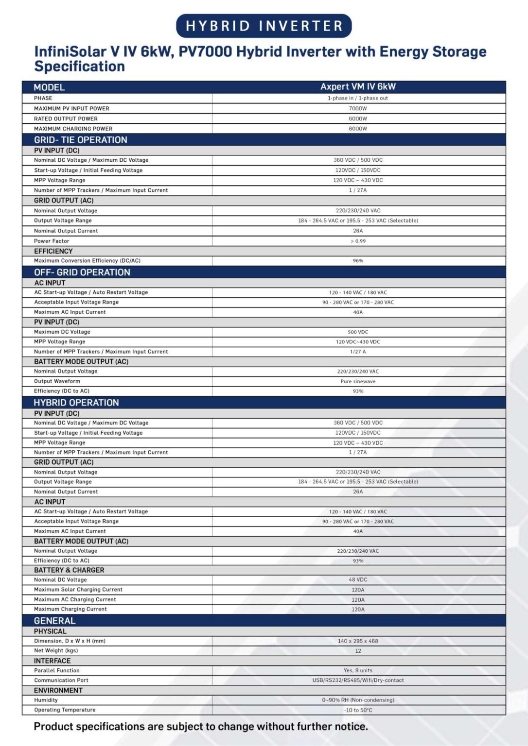 Triex InfiniSolar V IV 6kW, PV7000 Single Phase Dual Output Pure Sine Wave Net Metering MPPT Hybrid Inverter