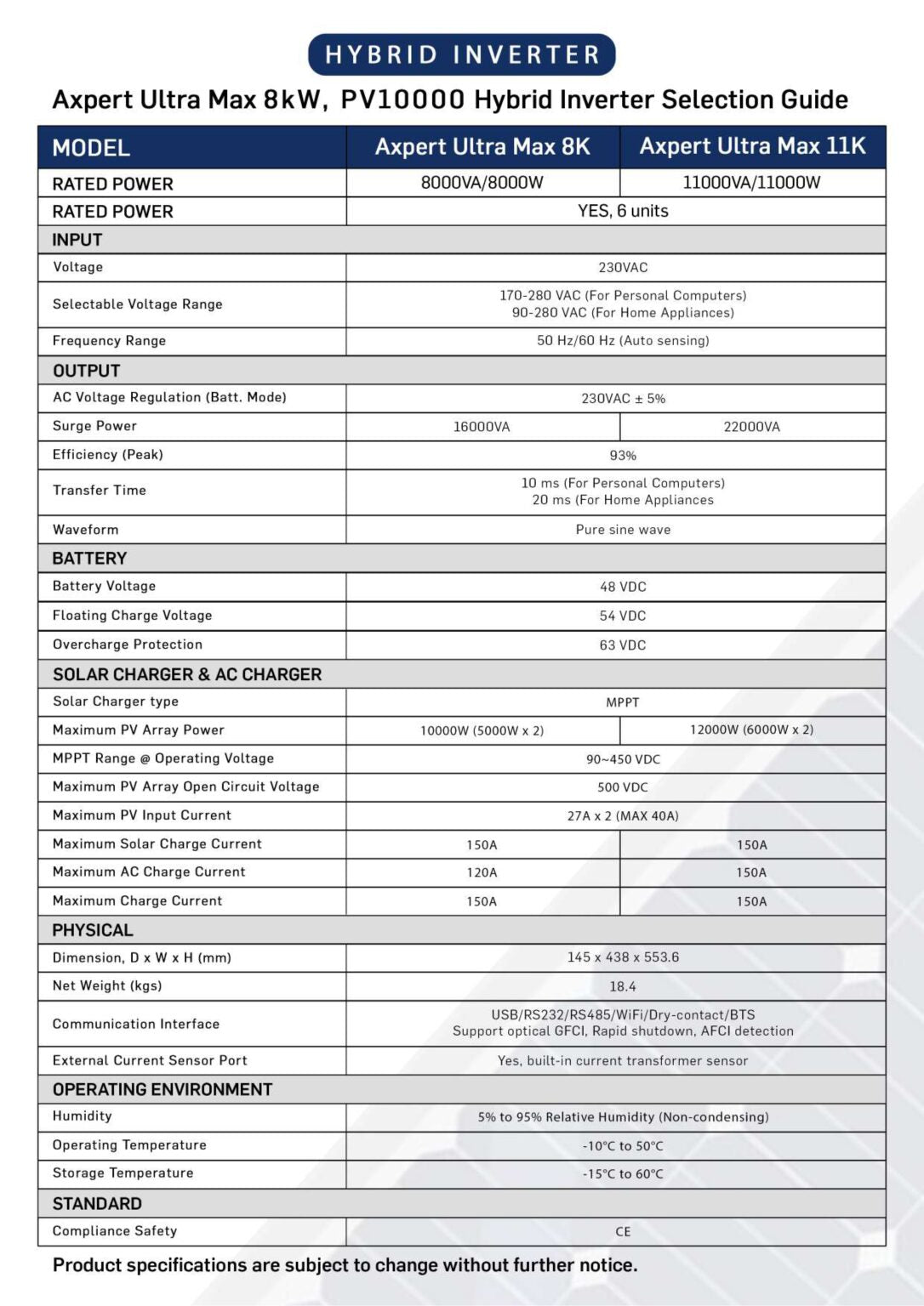 TRIEX Axpert Ultra-Max 8kW, PV10000 IP21