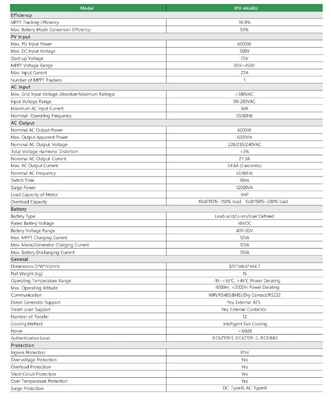 ITEL Inverter 6kW 48V SP Hybrid