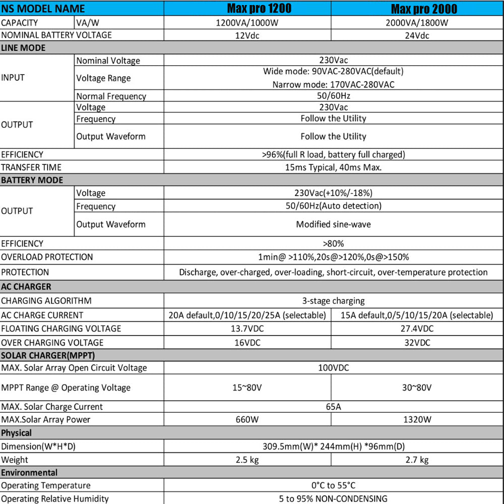 NS Max Pro 2000 Solar Inverter UPS 2.0 KVA 24V DC (1800) Watt. Solar Charge Current - Nadeem Electric Store