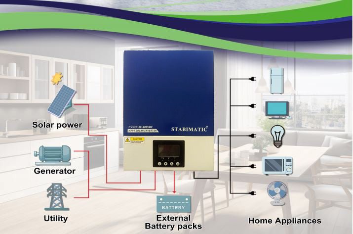 STABIMATIC HY - 1512 M OffGrid Solar Inverter - Series Solar Inverter - Nadeem Electric Store