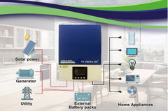 STABIMATIC HY - 3022 MNL OffGrid Solar Inverter - Series Solar Inverter - Nadeem Electric Store